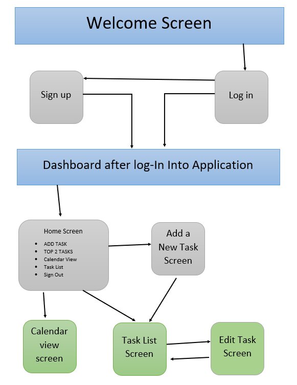 Interface Design